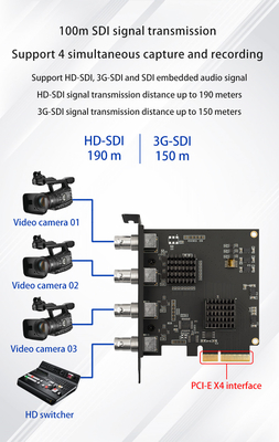 Live Room Audio and Video Acquisition Made Easy with 1080p HD Capture Card TY-4SDI